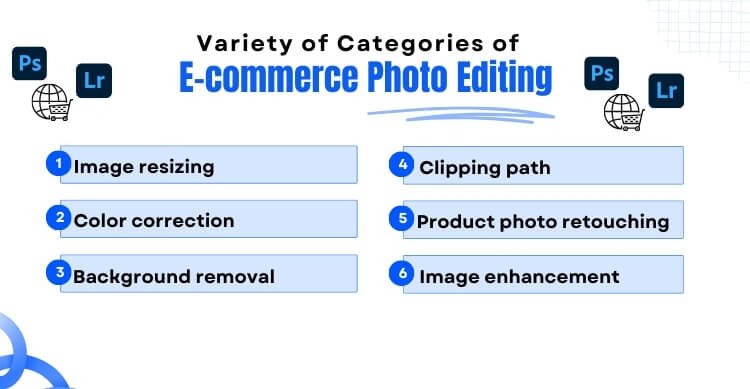 Variety of Categories of E-commerce Photo Editing